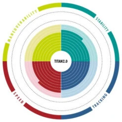 Aztron Titan 2.0 All Round 11'11 - SUP Only -Meilleur Bateaux Magasin aztron titan 2 0 all round 11 11 sup only 1
